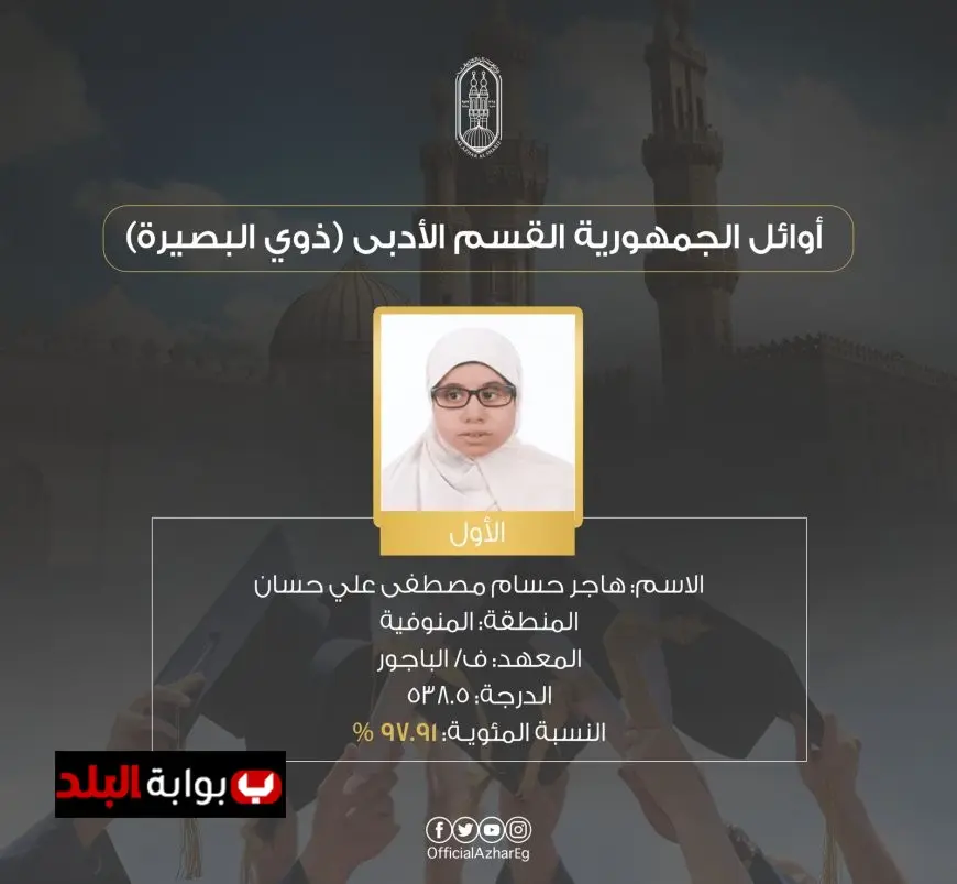 بعد الإعلان الرسمي: اكتشف أوائل الثانوية الأزهرية 2025 من المتميزين، والفتيات في الصدارة!