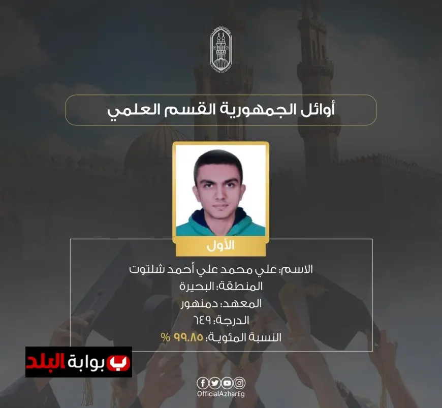 “أبرز أوائل الثانوية العامة الأزهرية 2025 في قسم علمي علوم: اكتشف الأسماء المشرقة!”