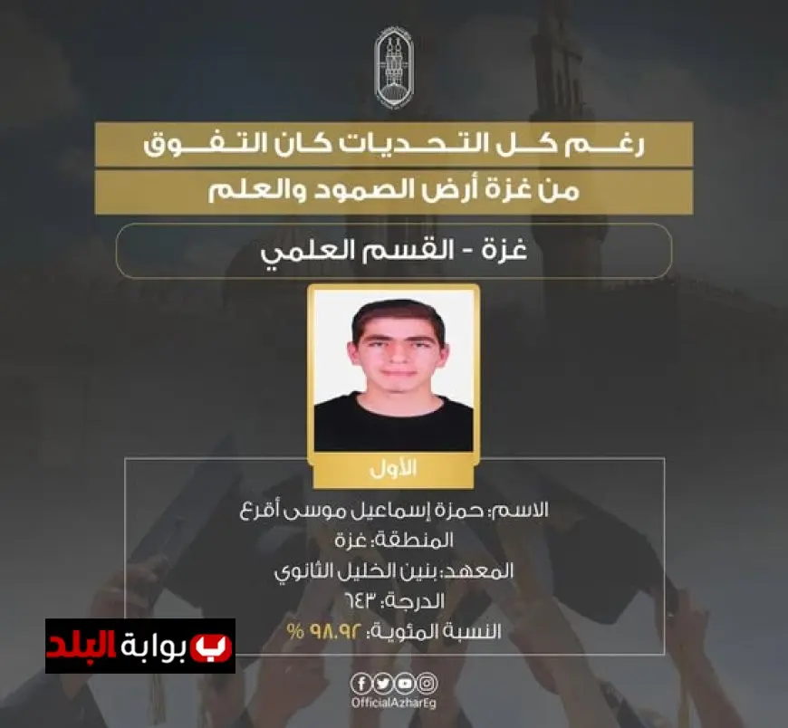 “طالب غزی يحقق إنجازاً مذهلاً بتفوقه في الأزهرية 2025 ويخطف المركز الأول بفضل عزيمته”