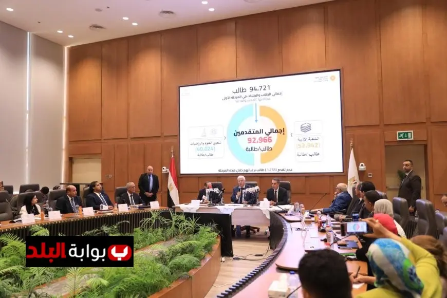 الحدود الدنيا لكليات المرحلة الأولى من تنسيق الجامعات 2025 للأدبي بنظام قديم تكشف عن نتائج مثيرة